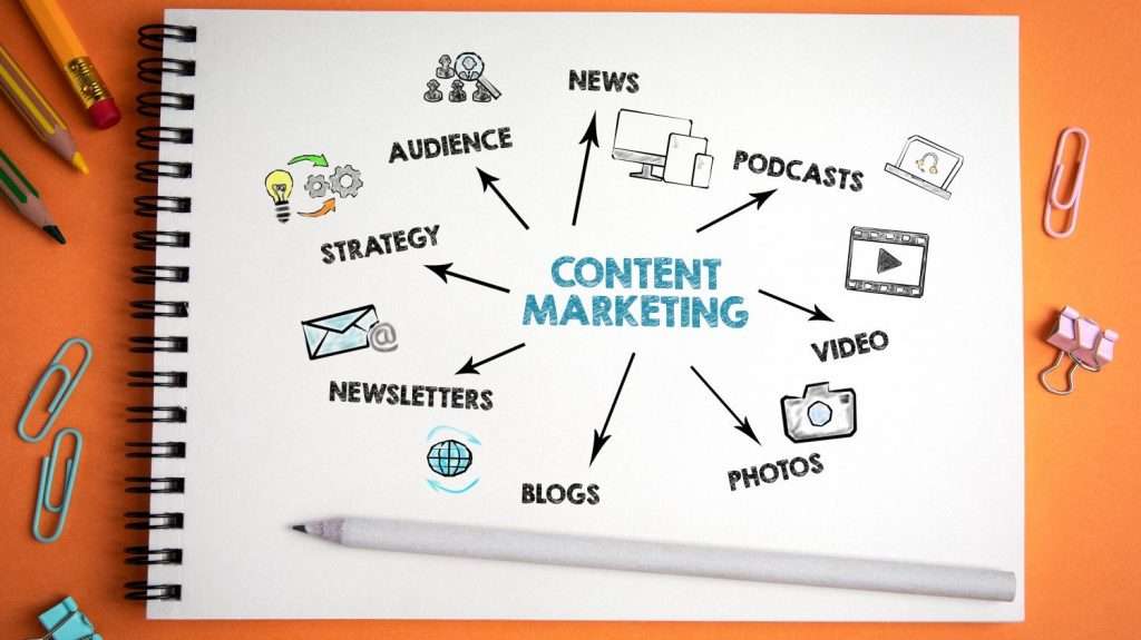 A complete guide to the top 10 Content Marketing Agencies in Malaysia