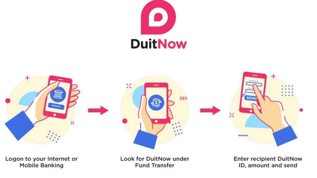 How to use Duitnow
