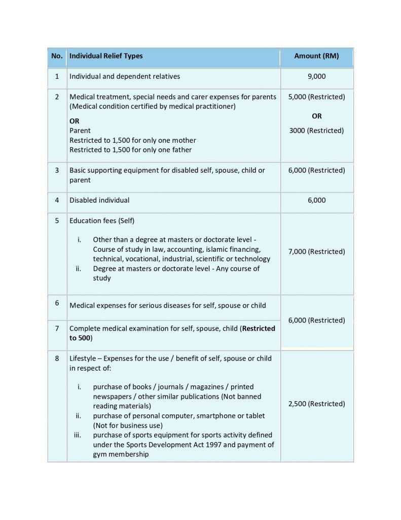 Year of Assessment 2019_1