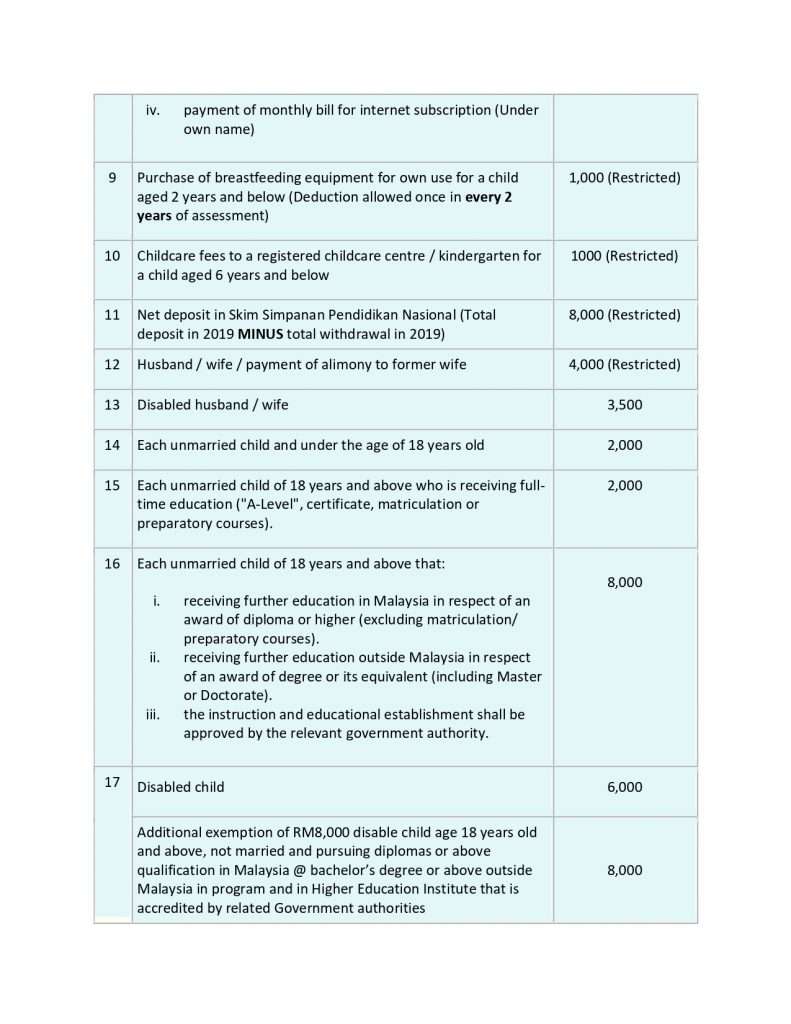 Year of Assessment 2019_2